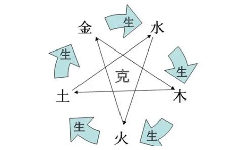 算八字|生辰八字算命、五行喜用神查询（免费测算）